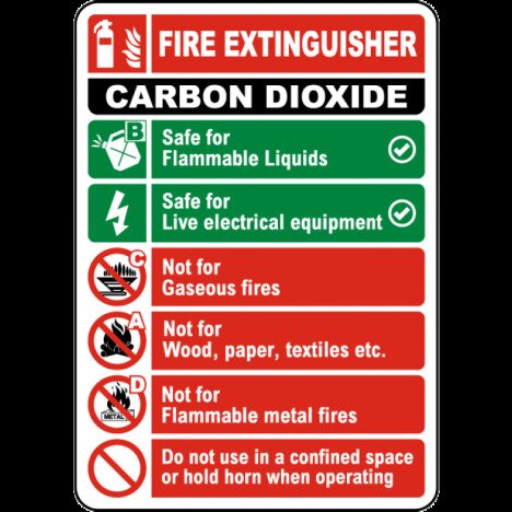 Fire Extinguisher Classification Sign